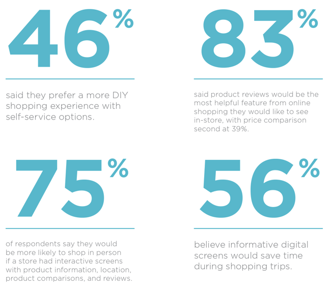 key-findings-retail-survey